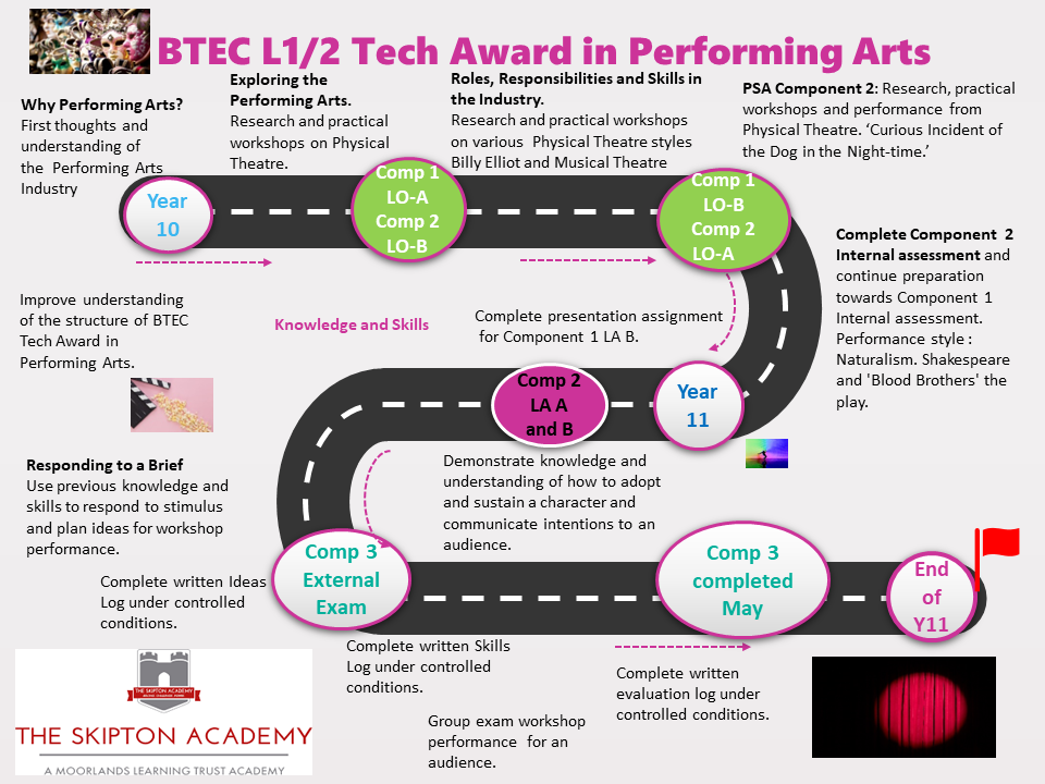 The Skipton Academy Performing Arts